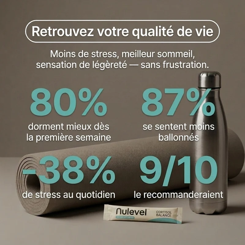 Nulevel™ Équilibre Cortisol