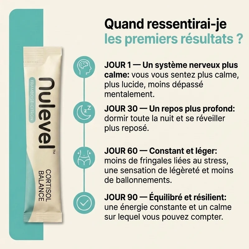 Nulevel™ Équilibre Cortisol