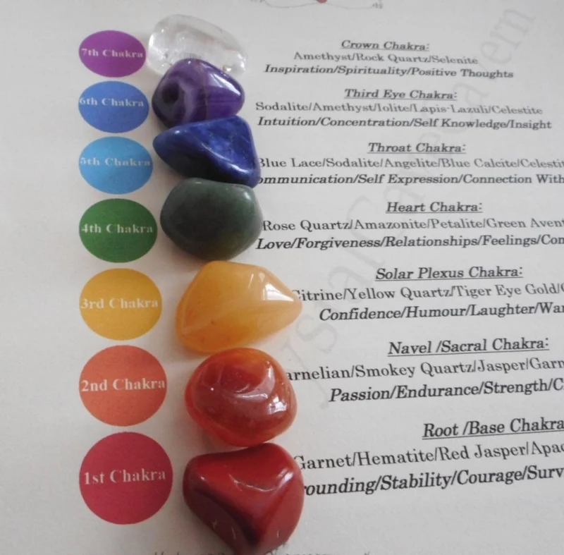 Chakra Healing Crystals for the 7 Chakras, Reiki Crystals